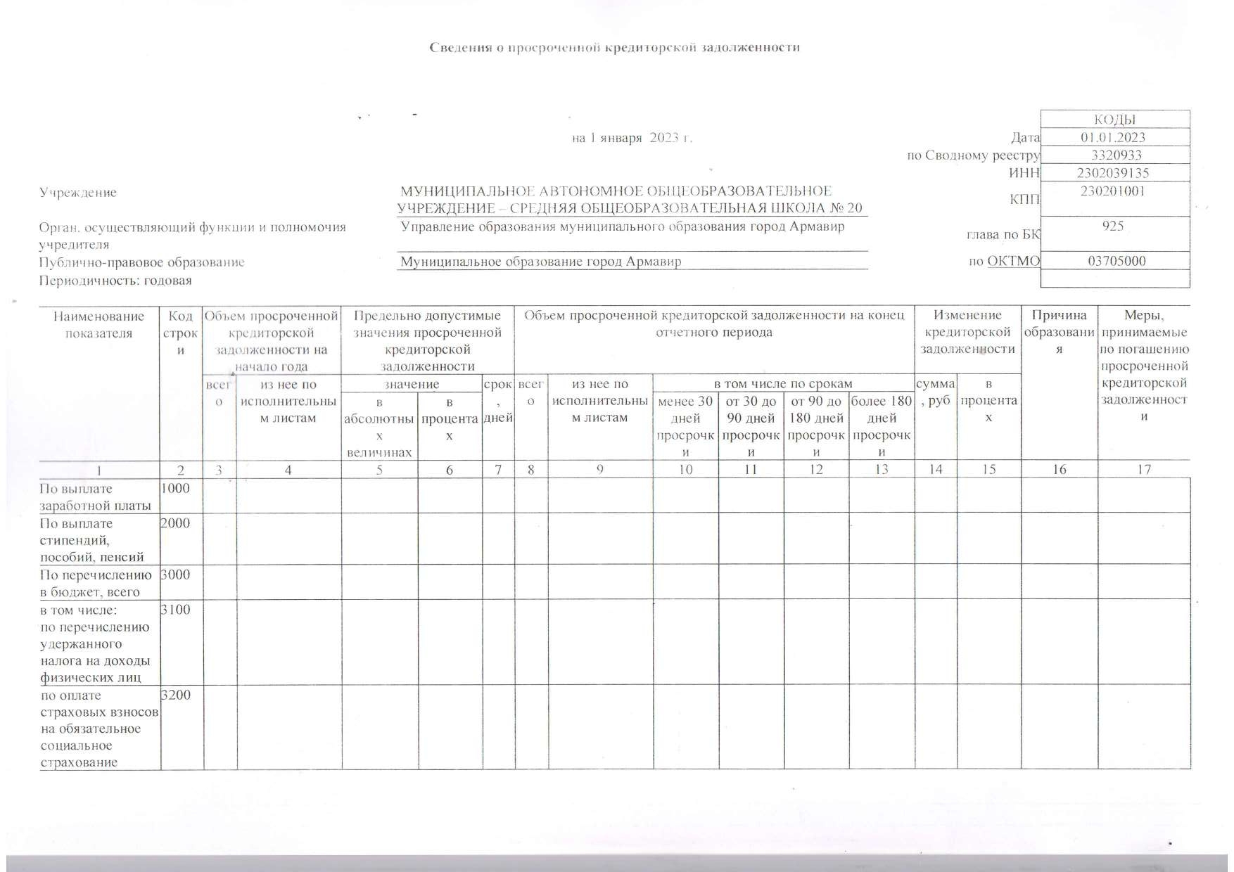 Отчет о результатах деятельности муниципального учреждения на 01.01.2023 г_page-0006.jpg